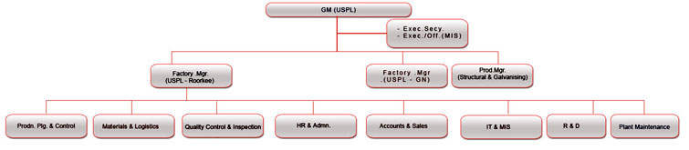 Absolute Projects, APIL, Turnkey Projects, Transmission, Power Distribution, Energy