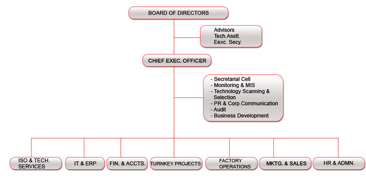 Absolute Projects, APIL, Turnkey Projects, Transmission, Power Distribution, Energy